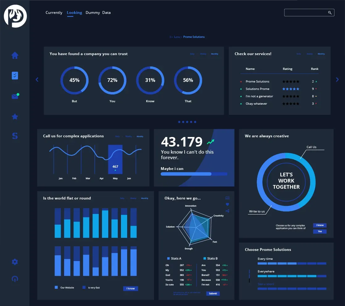 Promesolutions dashboard